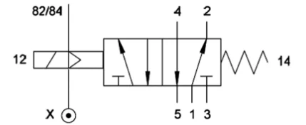 Hvordan er tilkoblingene på fordelerventilene merket?