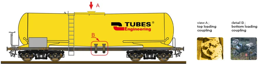 df90623c rail tanker couplings 898x230px en