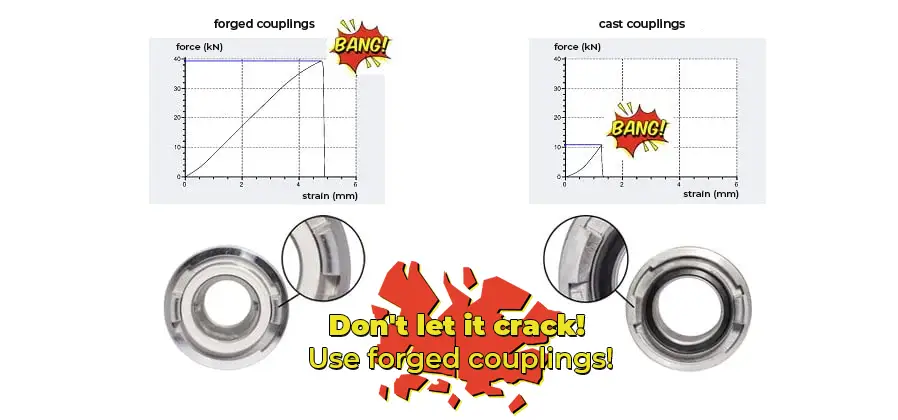 e3015793 storz the difference between forged and cast couplings