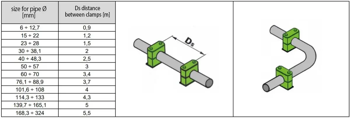 DIN vamzdžių spaustuvai