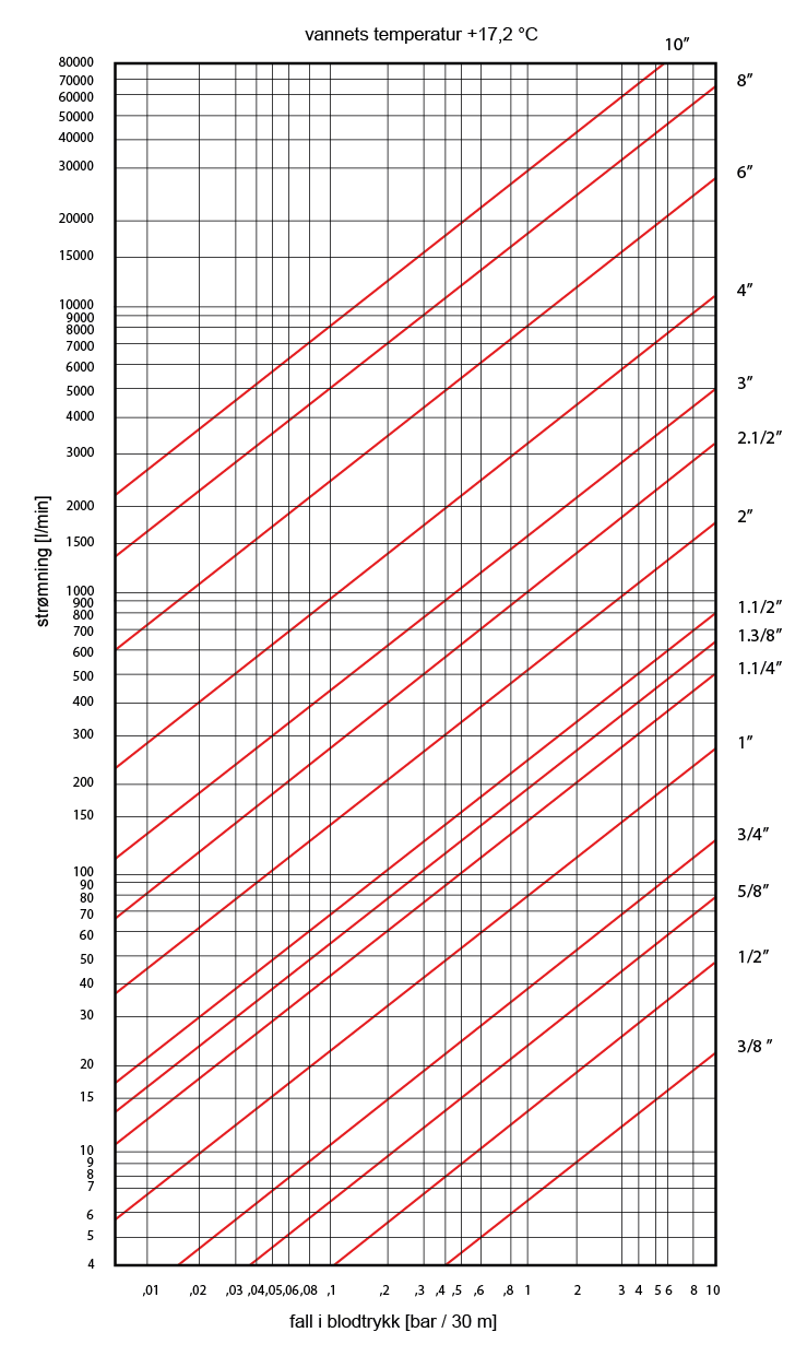844d15ad spadek cisnienia na wezach nor