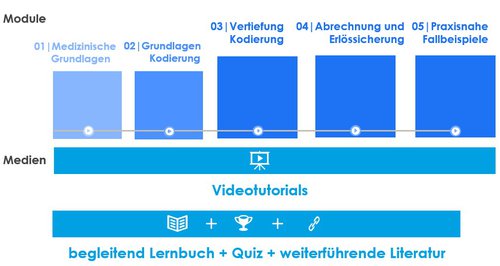 Lernplattform_Aufbau