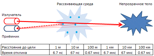 Оптический дальномер