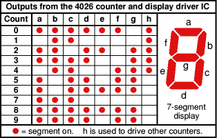 Выходы CD4026B