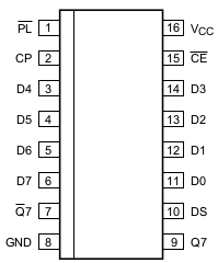 Распиновка SN74HC165N