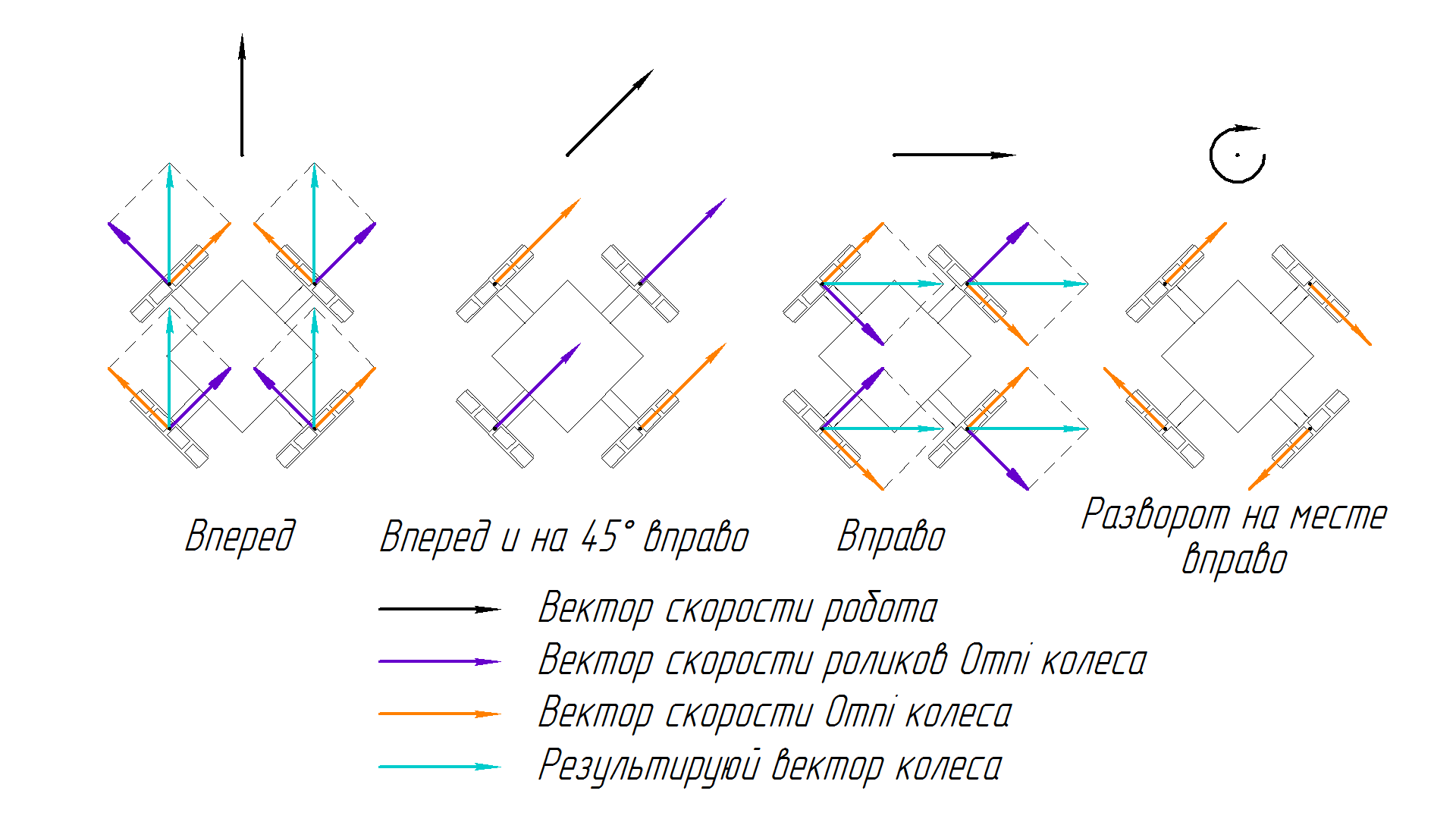 part_1_ru_robot_drive_5_scheme_2.png