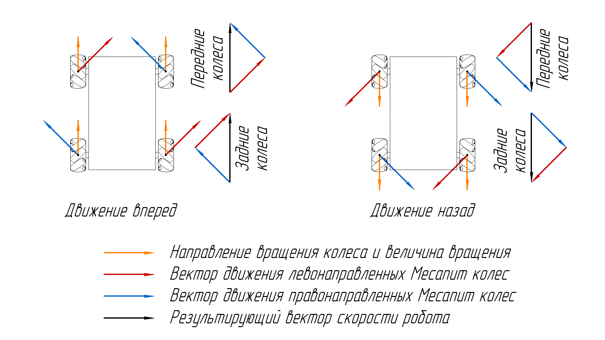 Интернет до офиса доведет: роботы телеприсутствия