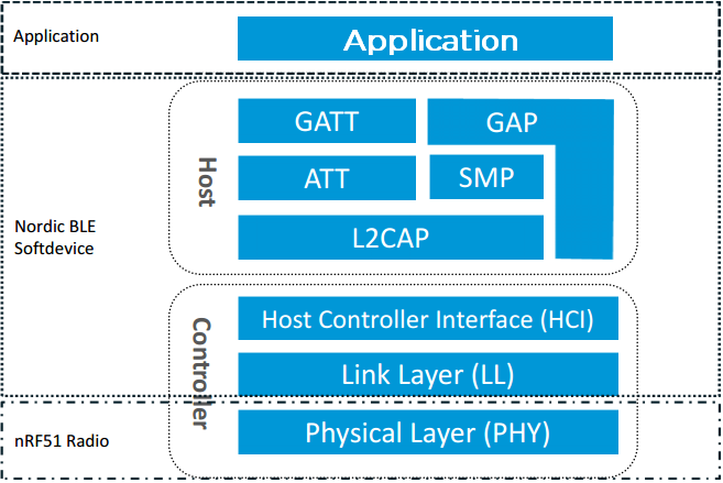 layer_model