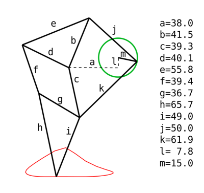 Jansen_dimensions