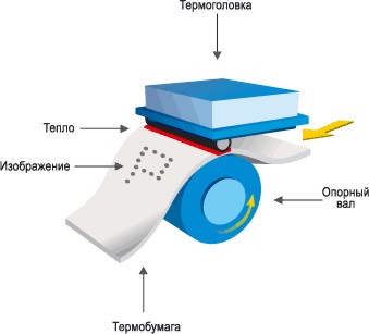 thermoprint