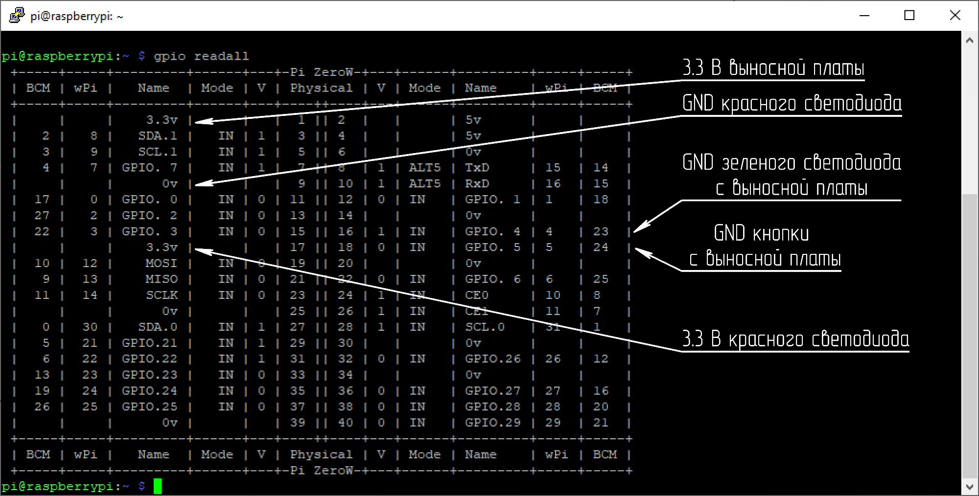 rpi_pinout_leds