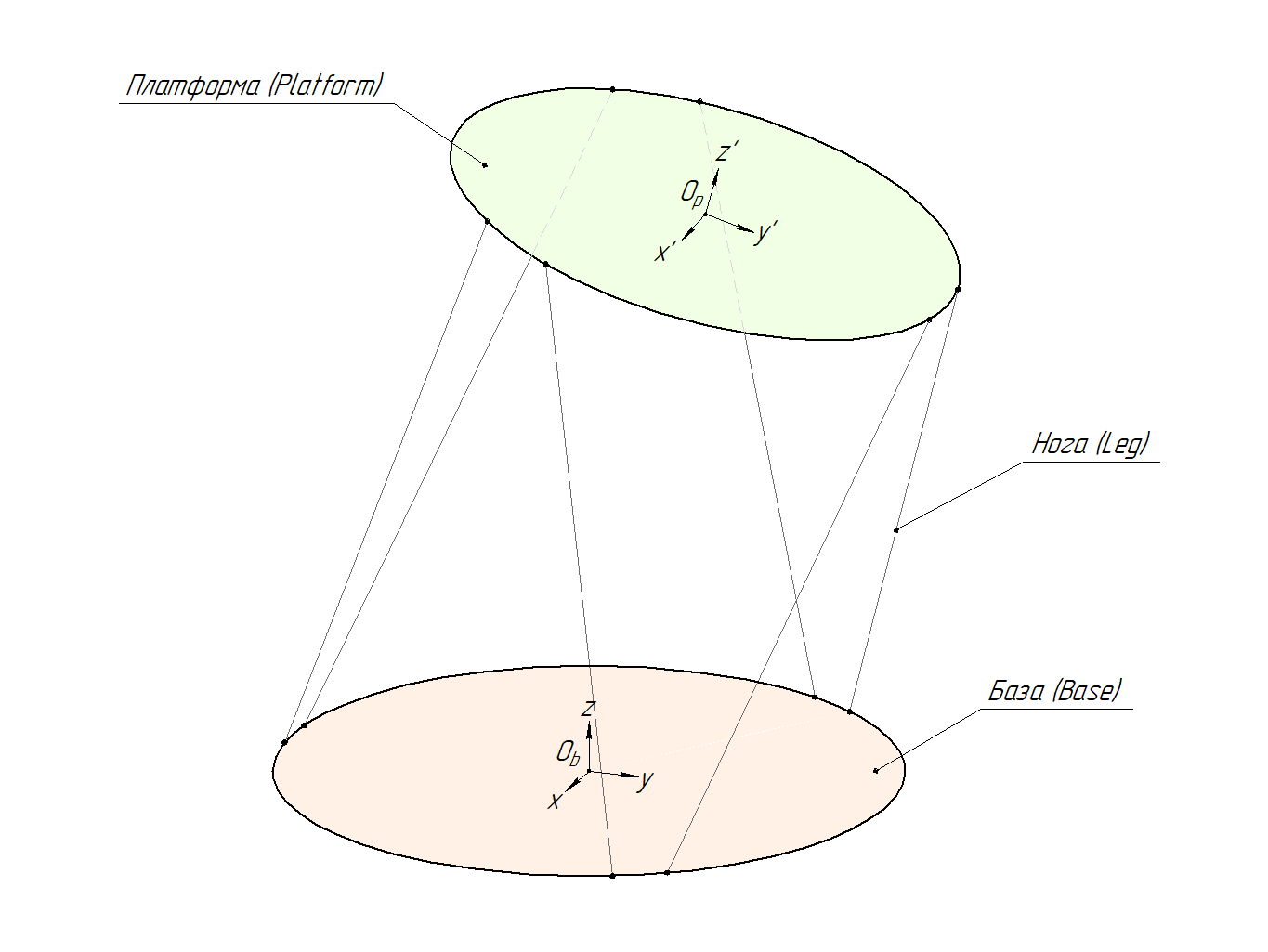 3d-model Hexapod (Гексапод)