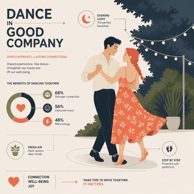 Infographic Poster Design couple portrait example