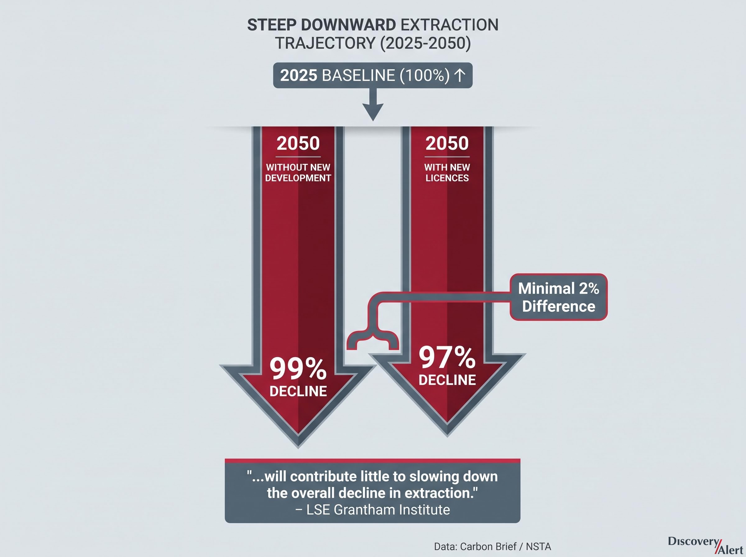 2050 Gas Production Forecast Comparison