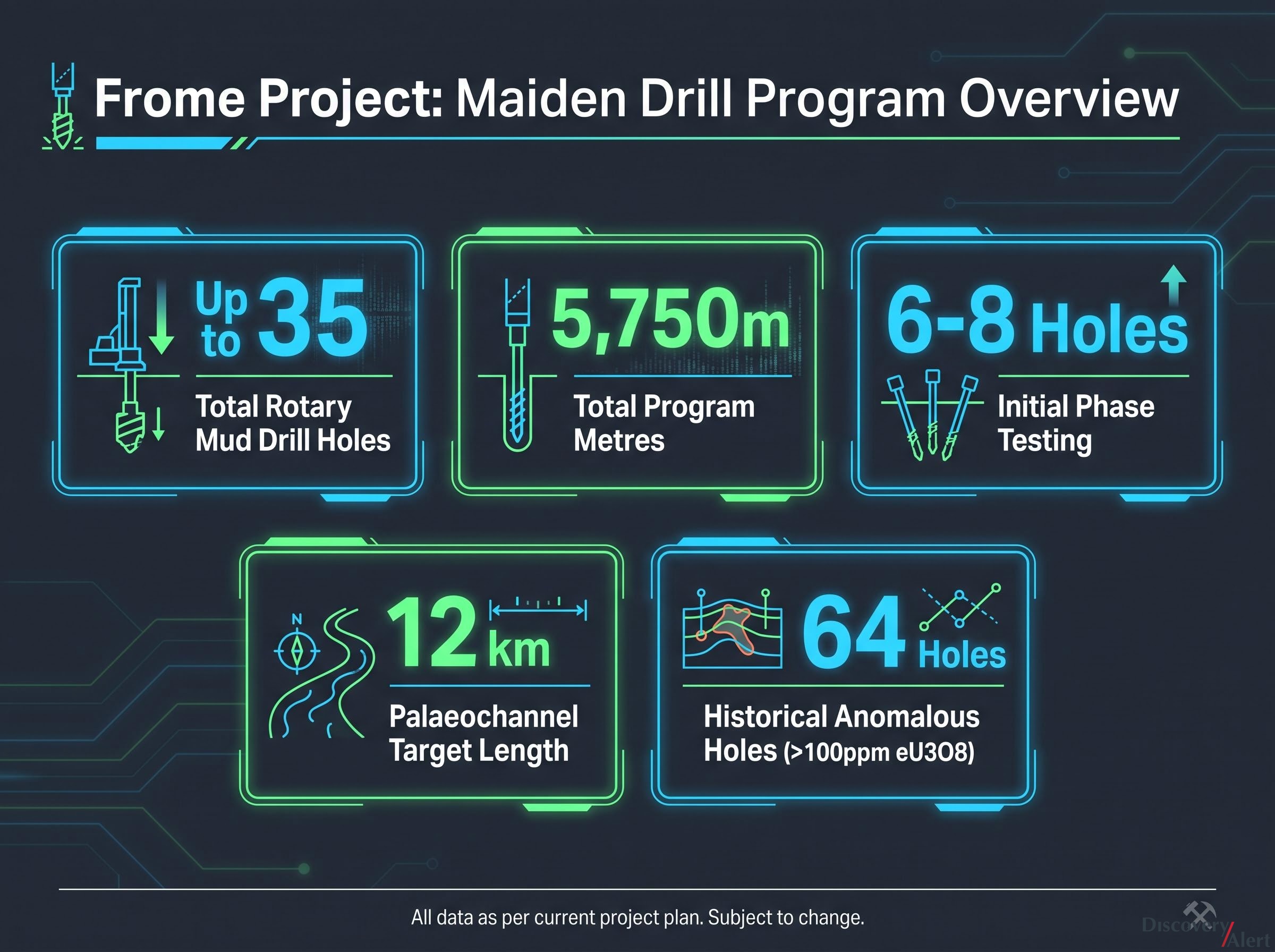 Frome Project Maiden Drill Program Dashboard