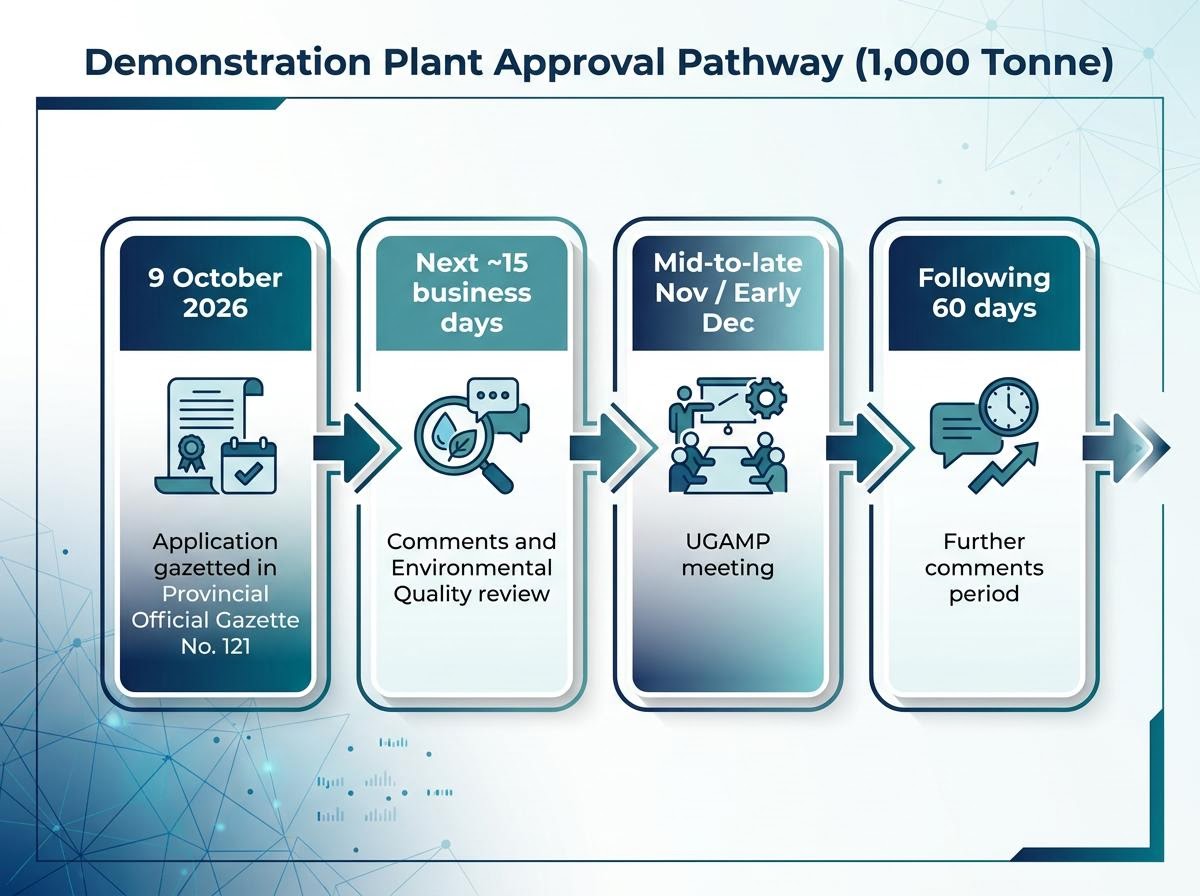Patagonia Lithium Clears Stage One for 1,000t Plant as Resource Update ...
