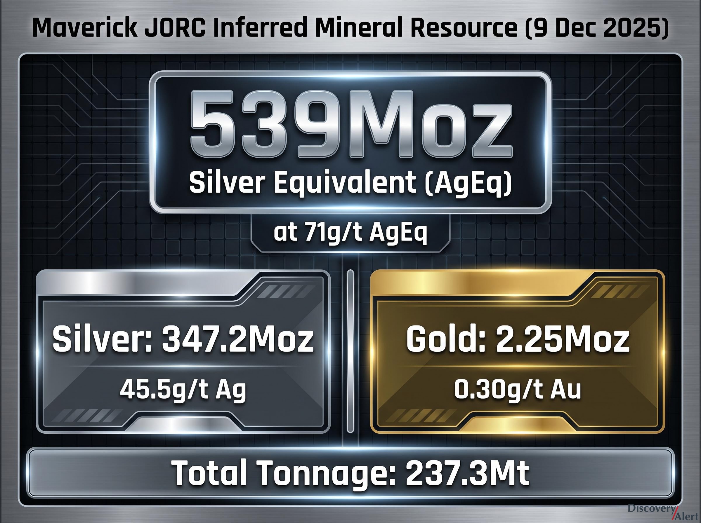 Maverick JORC Resource Breakdown