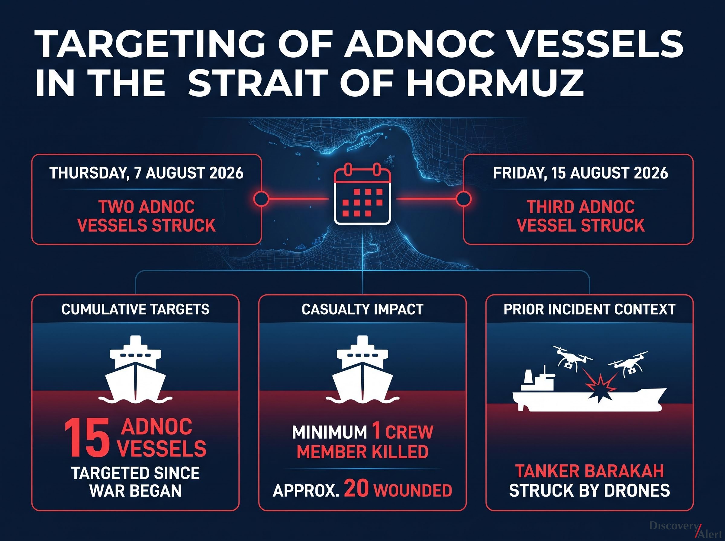 ADNOC Vessel Attacks: Pattern of Escalation