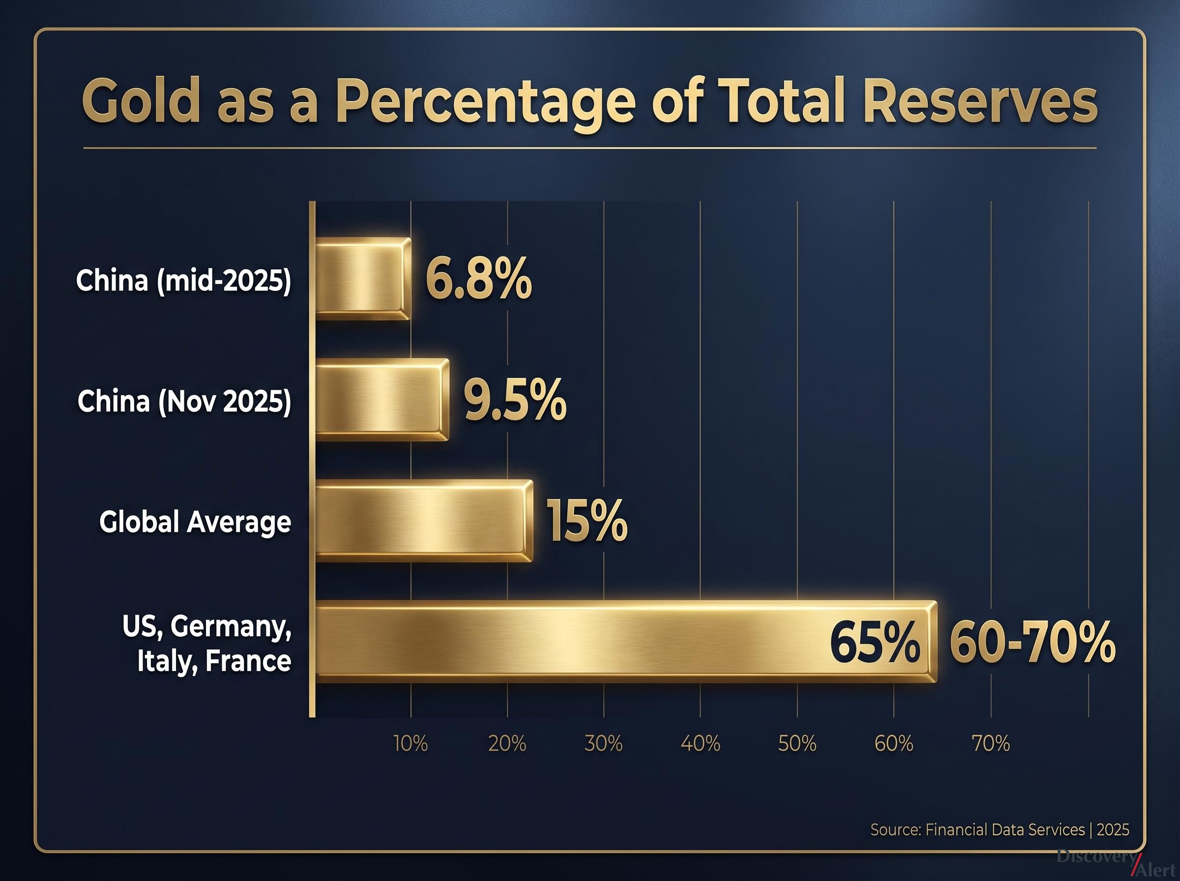 The Reserve Allocation Gap