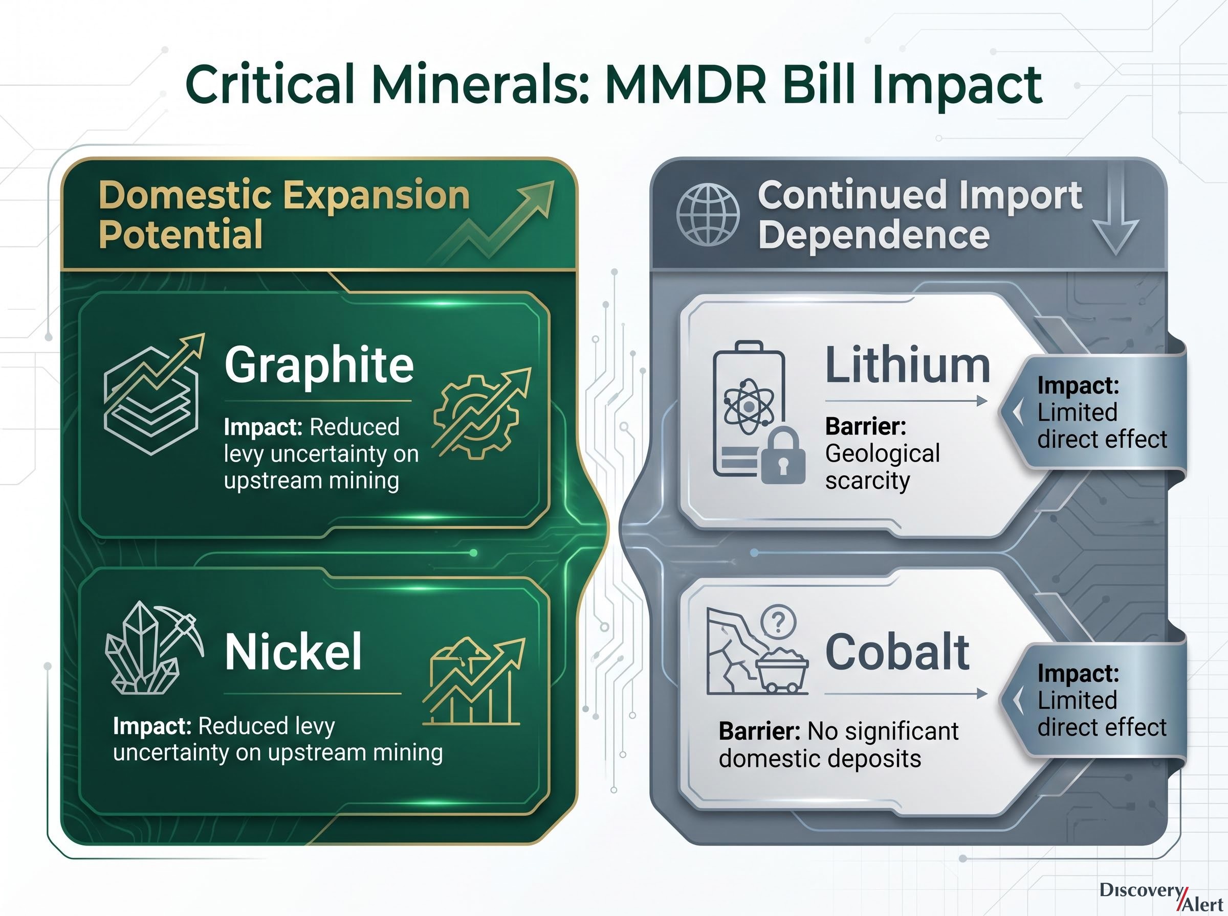Critical Minerals Supply Outlook & Bill Impact