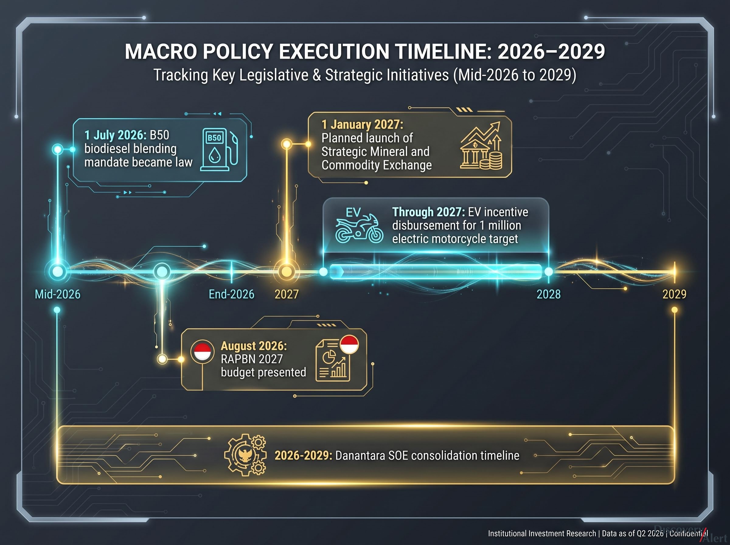 Key Policy Execution Checkpoints for Indonesia's 2027 Budget