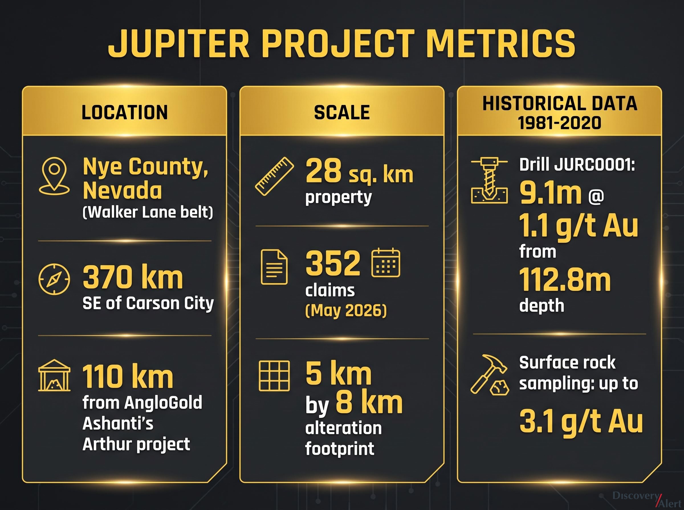 Jupiter Project at a Glance