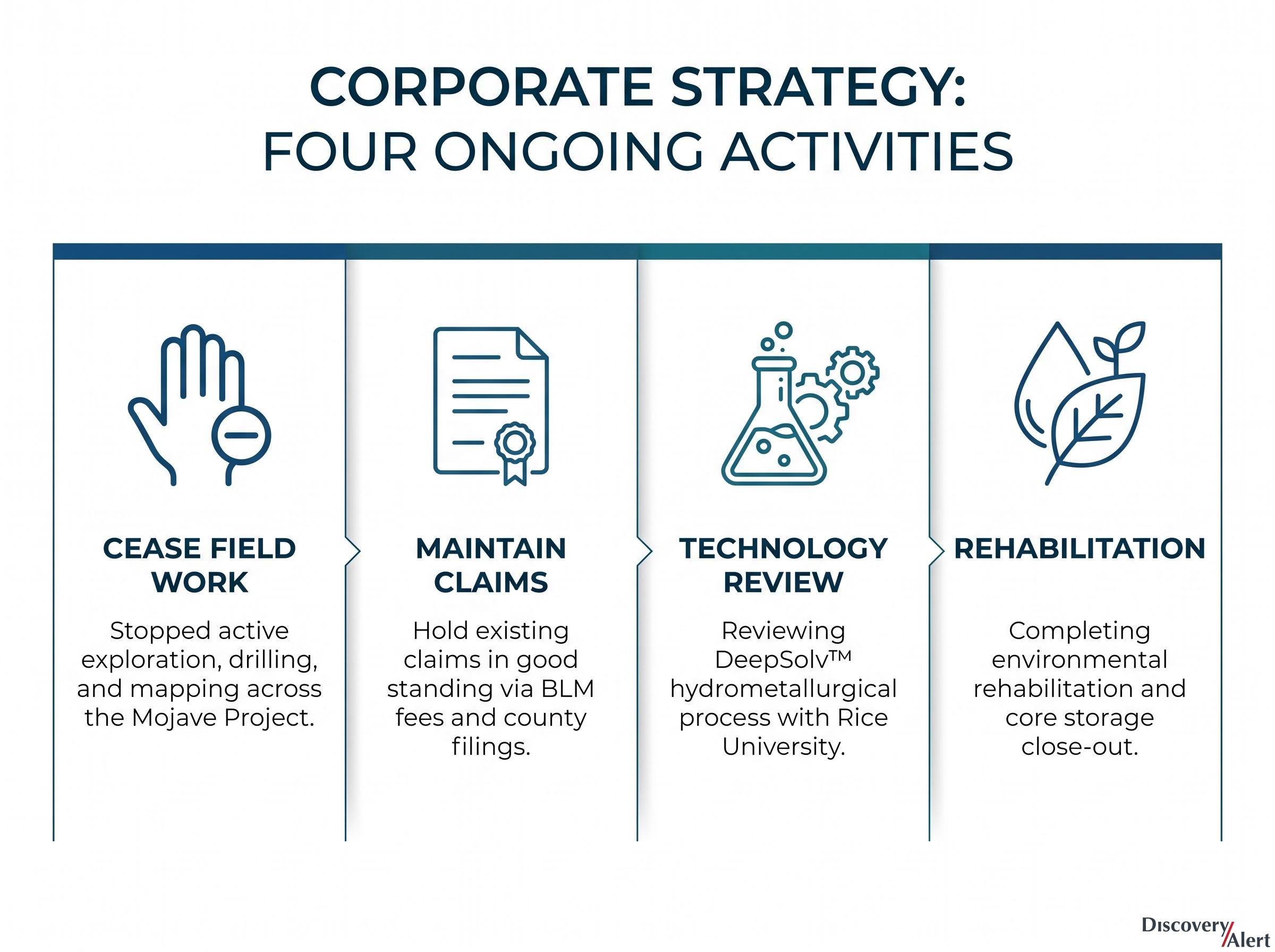 Locksley Resources: Ongoing Activities & Strategy