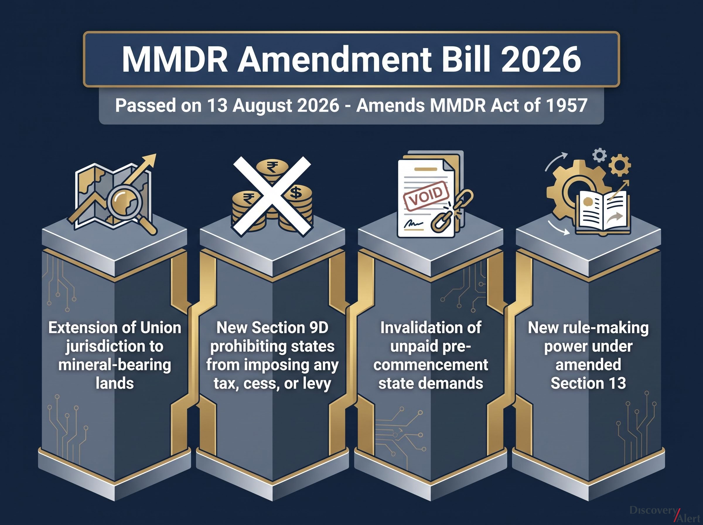 The 4 Core Operative Changes of the MMDR Amendment 2026