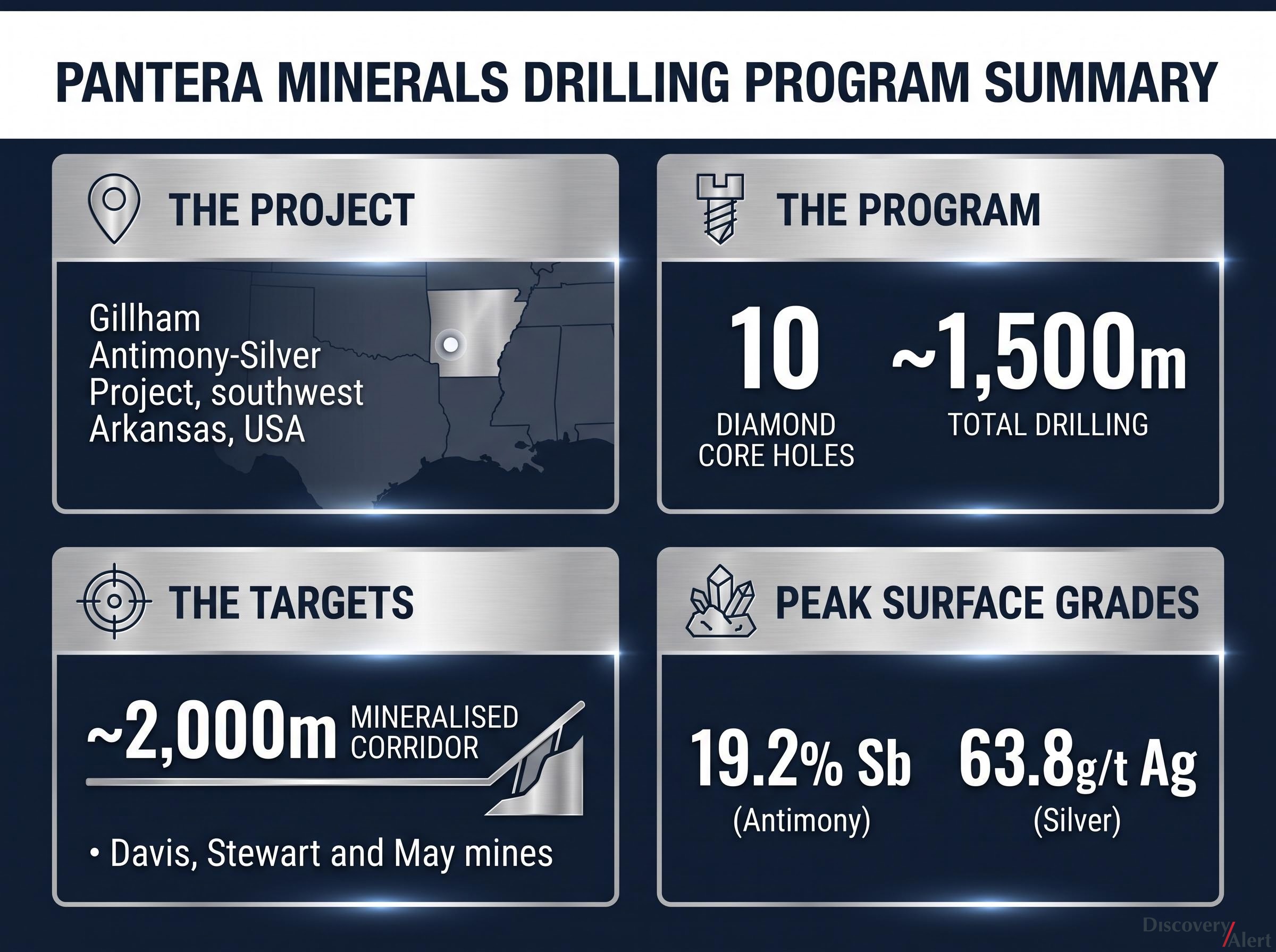 Maiden Drill Program Dashboard