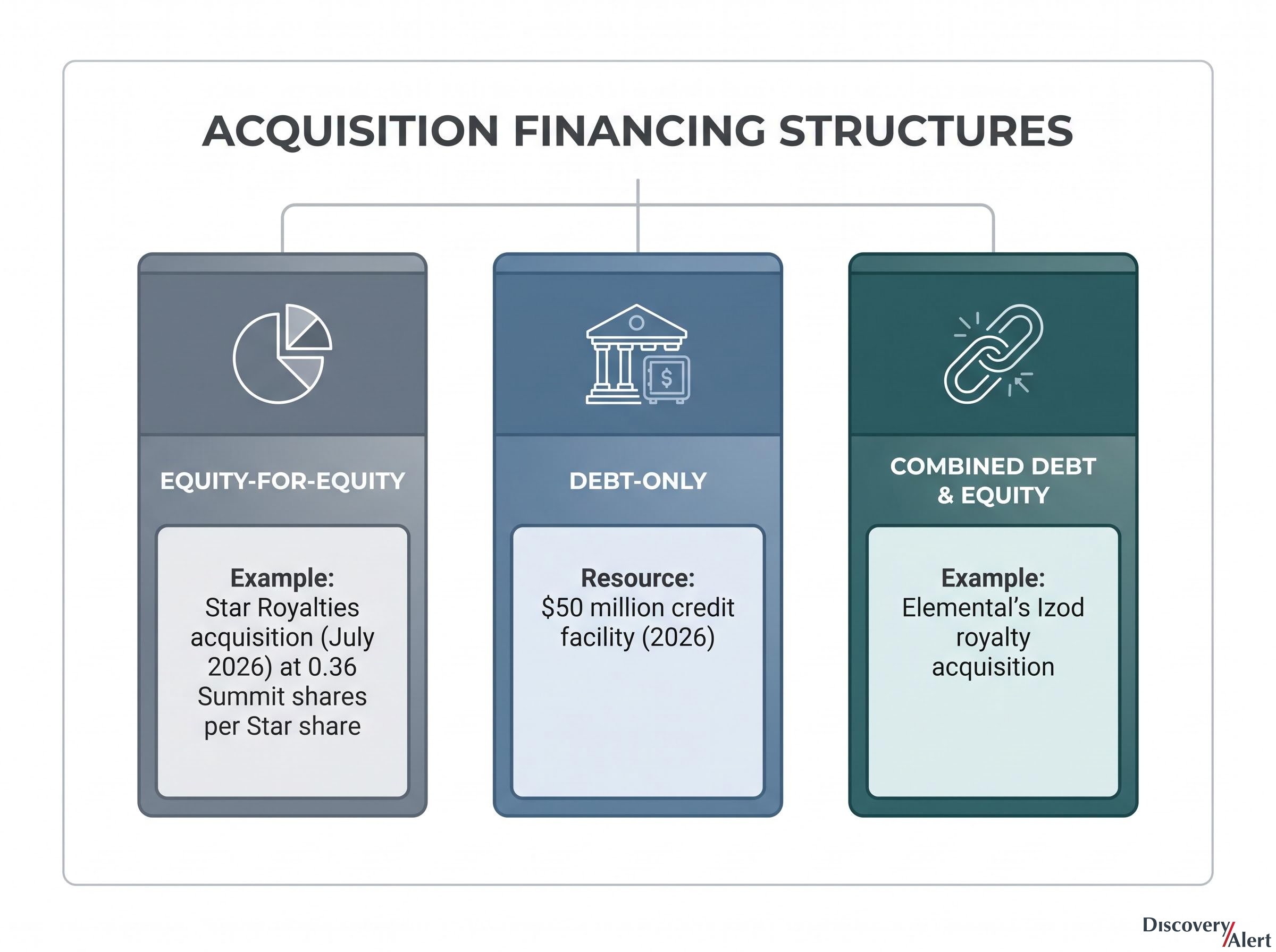 Financing Structures Framework