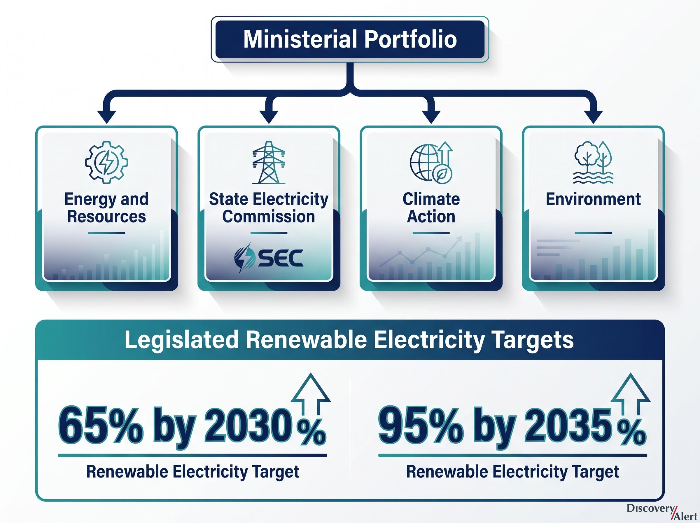 Symes' Combined Portfolio & Competing Targets