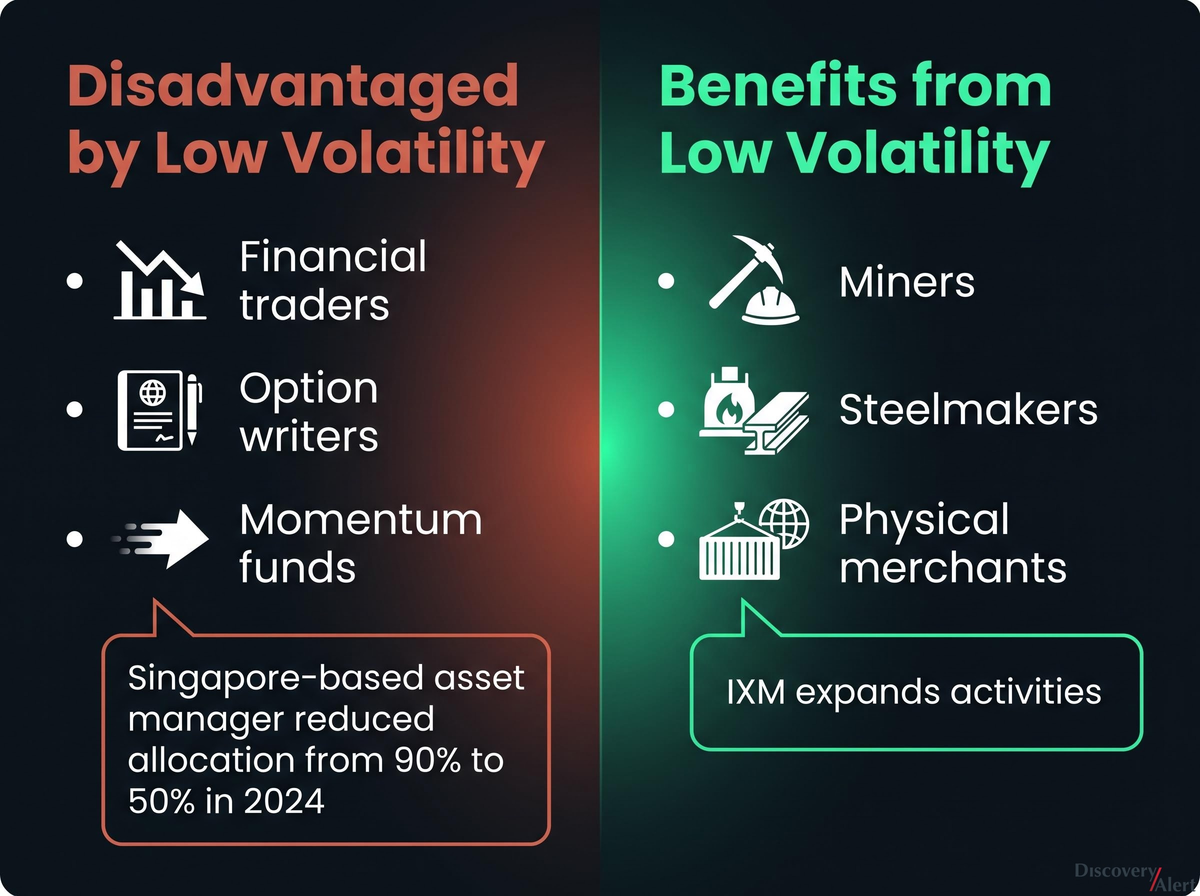 Iron Ore Market Participant Reshuffle