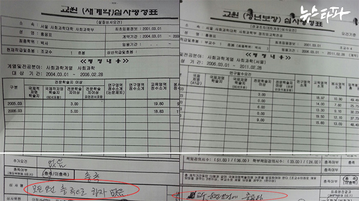 ▲ 2006년과 2011년 홍용표 후보자에 대한 교수심사평정표이다.  출처 : 신경민 의원, 한양대 제출 자료