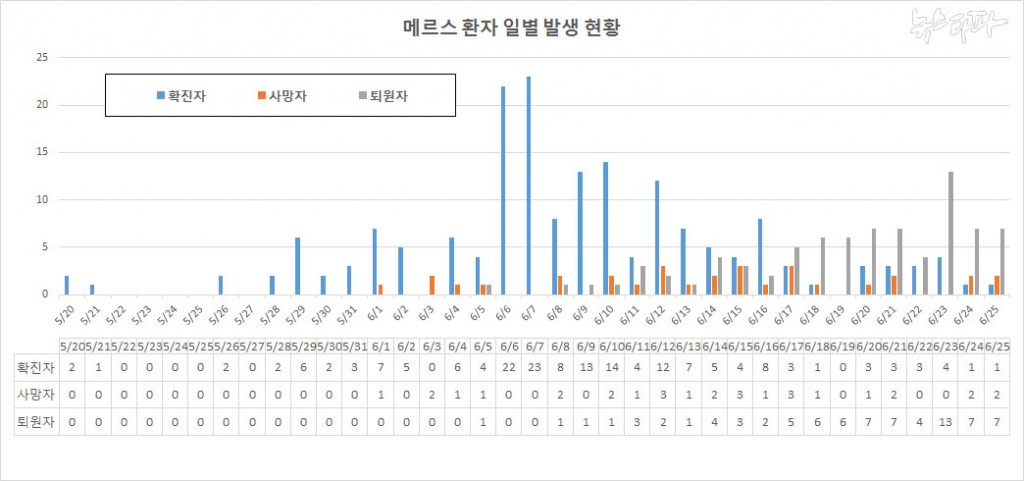 0626_pyo