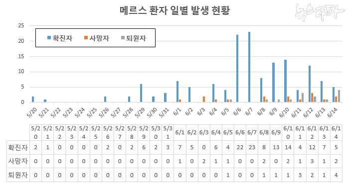 mers_0615