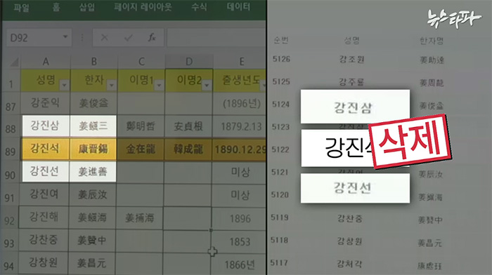 ▲ 보훈처의 공훈전자사료관에서 강진석 관련 정보는 2015년 3월 이후 일제히 사라졌다.