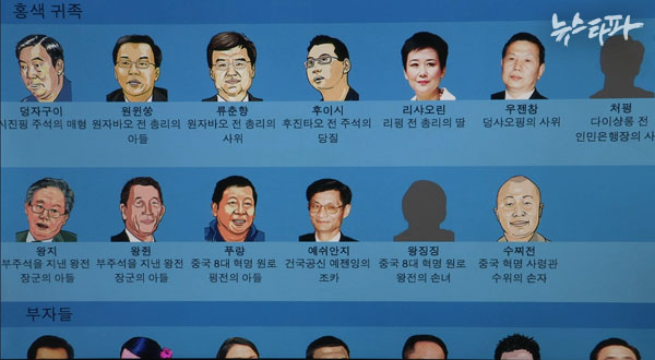 ▲ 조세피난처에 유령회사를 설립한 홍색 귀족과 부자들 ICIJ 인터렉티브 자료 