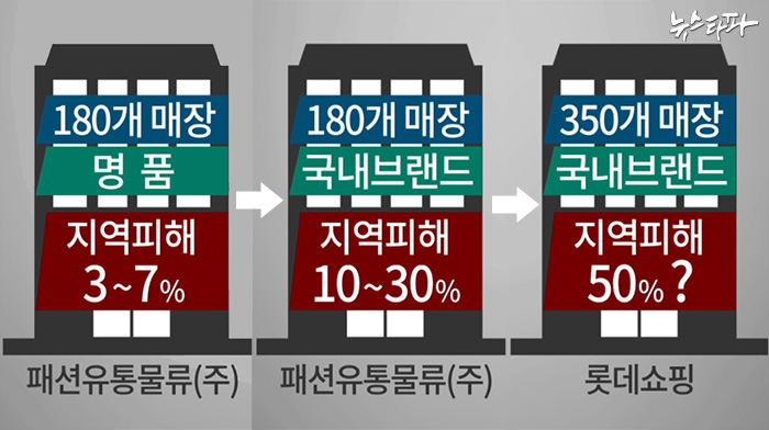 지역상권영향분석보고서. (출처:경기도 개발연구원)