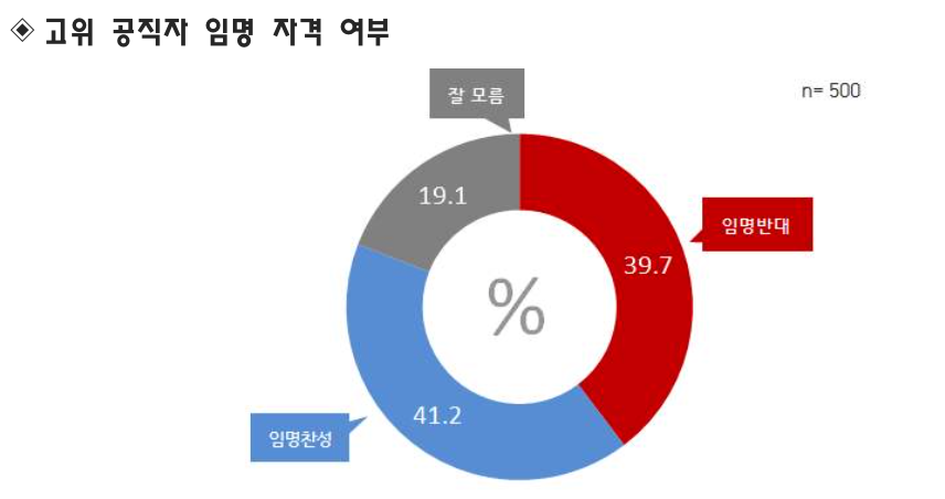 천안함 여론조사 3