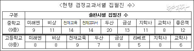 ▲국편 보도자료 2쪽.