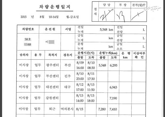 ▲2015년 8월 10일부터 14일까지 ‘58호 ㅇㅇ88’ 운행일지