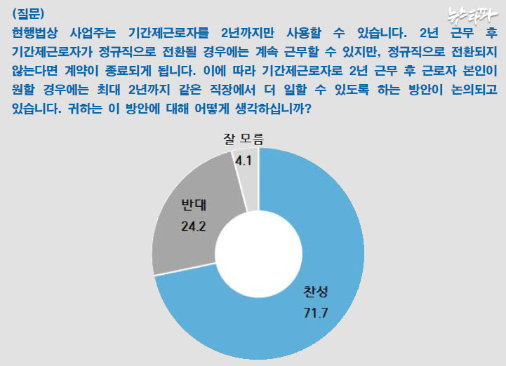 ▲ 한국노동경제학회-한국기술교육대학교-한국리서치 여론조사 (12.7)