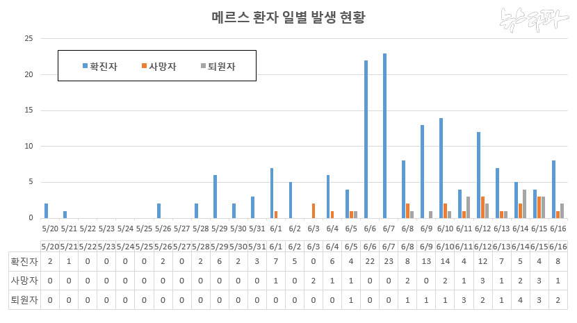 mers_0617