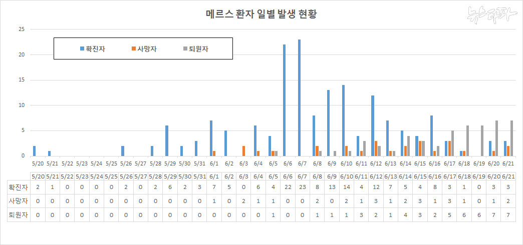 0622_chart