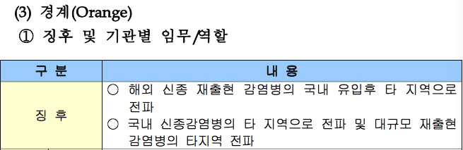 ▲ 출처 : 감염병 위기관리 표준매뉴얼 - 주의단계 주요 조치 내용 p.27