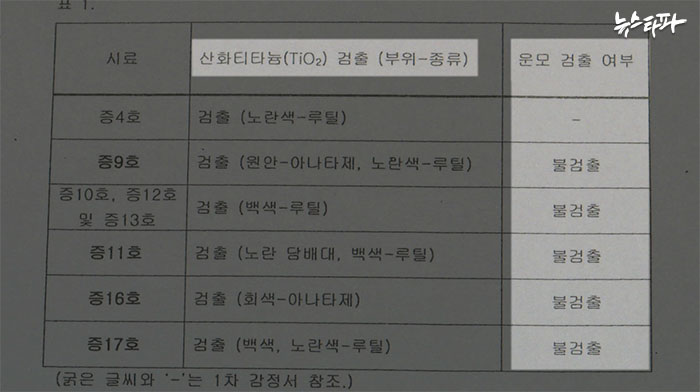 ▲ 국립과학수사연구원은 법원의 감정 의뢰를 받은 그림들에서 “산화티타늄이 검출된 부위에서 운모는 검출되지 않았다”는 감정 결과를 내놨다.