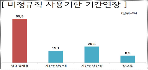 ▲ 참여연대-우리리서치 공동 조사 2015.6.7