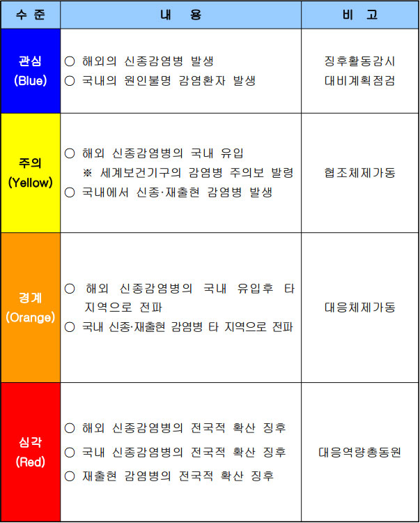 ▲ 감염병 위기관리 표준매뉴얼(2014.12) p.8