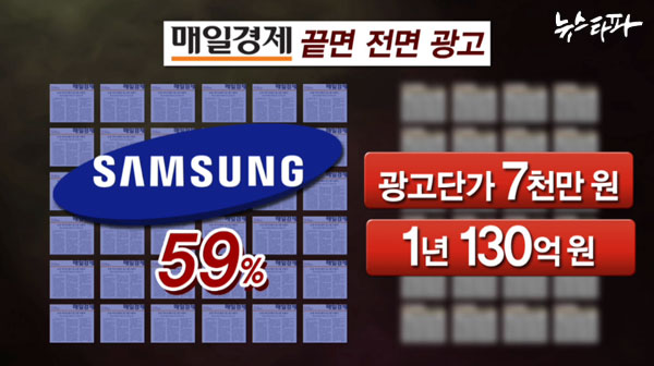 ▲ 매일경제는 가장 단가가 비싼 끝면 전면광고의 59%를 삼성전자에 의존하고 있다.