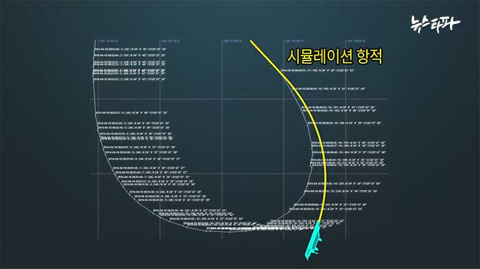 ▲ 세월호 실제 AIS 항적과 시뮬레이션 항적 비교